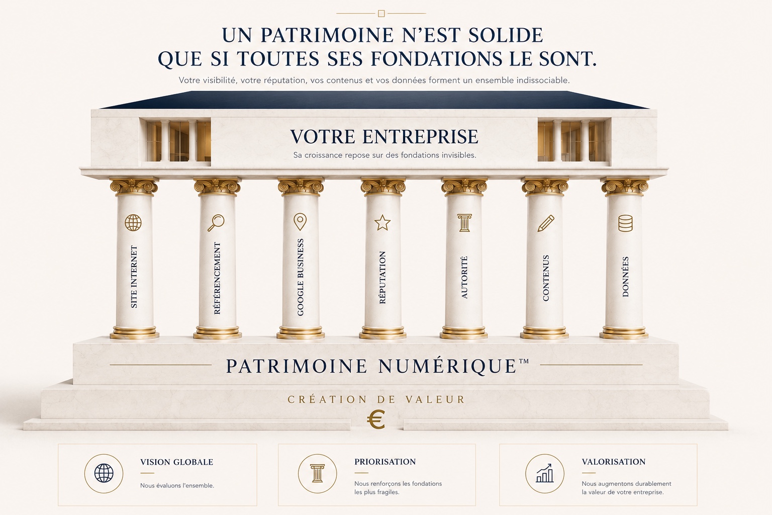 Un temple dont les colonnes représentent les composantes du Patrimoine Numérique™ soutenant l'entreprise : un patrimoine n'est solide que si toutes ses fondations le sont.